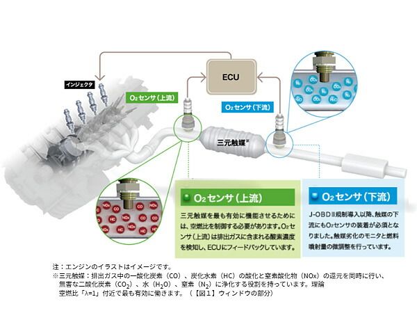 モコ MG22S K6A ターボ O2センサー リア側 NTK 日本特殊陶業 OZA637