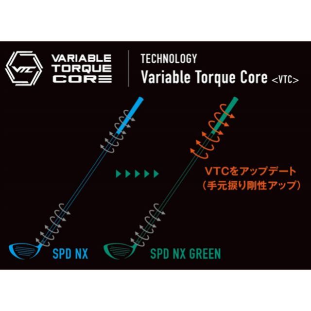 種類7：NXグリーン 50 S スピーダーNXグリーン コブラスリーブ付き 