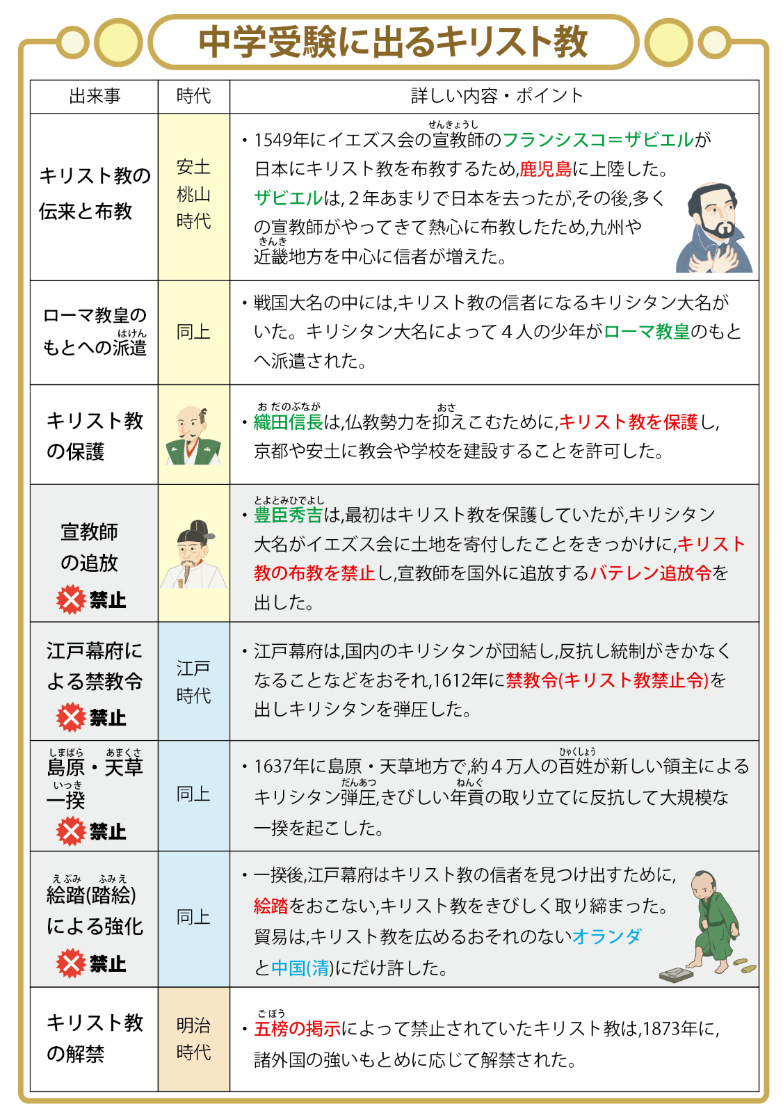 新しい 新品 未使用 中学受験 社会 歴史編 頻出用語 ポイントにしぼったまとめカード 参考書 Glossdigital Com Mx Glossdigital Com Mx