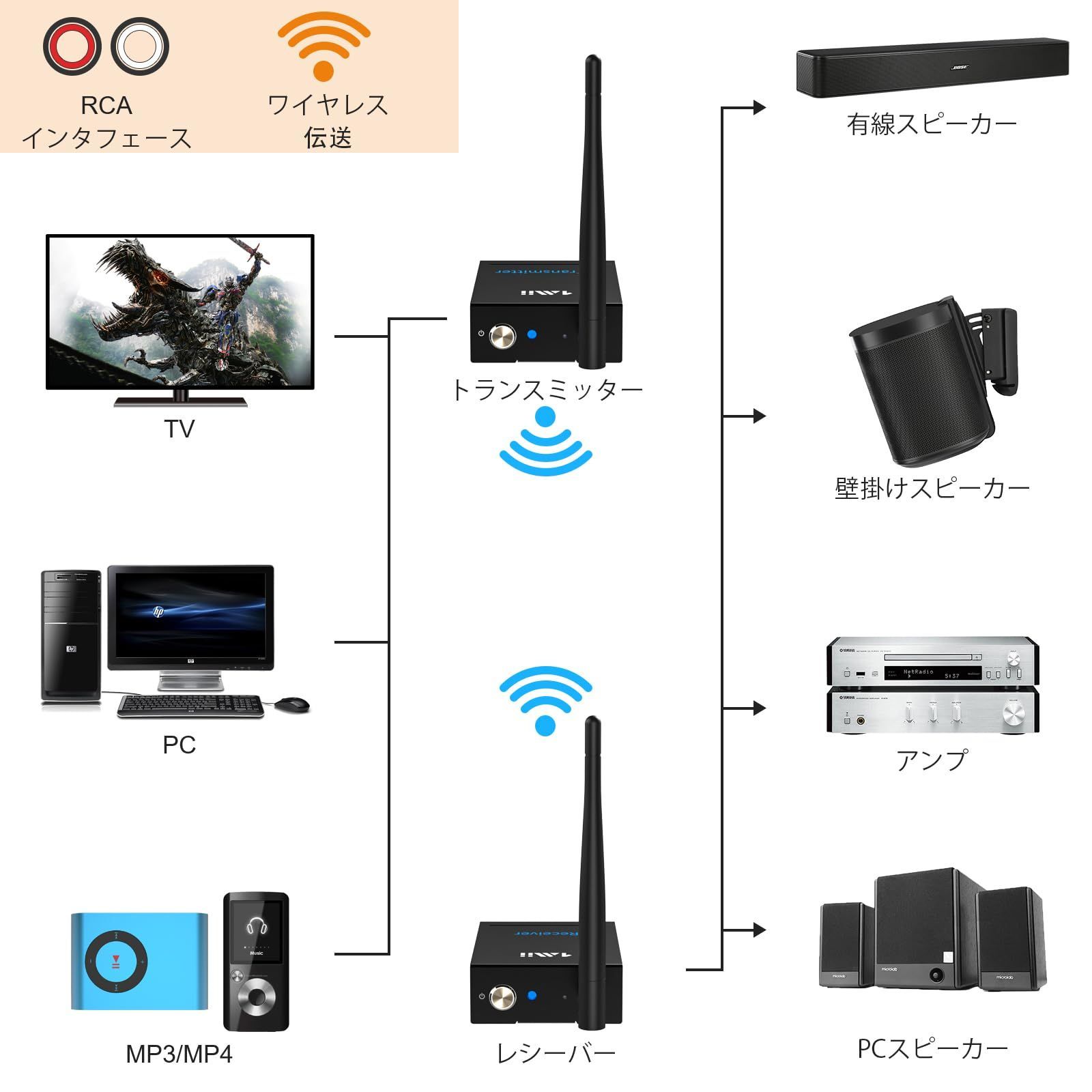 トランスミッター bluetooth