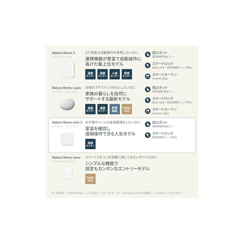 Remo-2W2 0