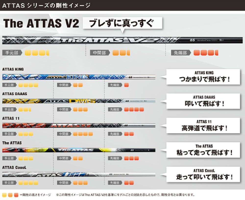 ピン PING スリーブ付き G430 G425 G410 USTマミヤ The ATTAS V2