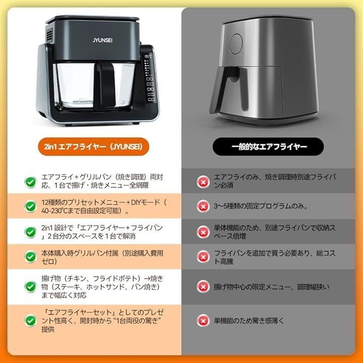 JYUNSEI 潤星 ノンフライヤー 2in1 エアフライヤー＆グリルパン 4L 1.5L 大容量 家庭用 最高温230℃ ノンオイル 唐揚げ 焼き魚対応 1～5人 デジタルタッチパネル 可視窓 温度調整 電気フライヤー PSE認証済 グレー