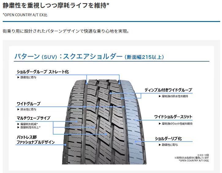 225/65R17 新品サマータイヤ 4本セット TOYO OPEN COUNTRY H/T