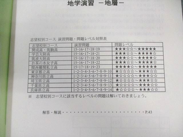 SAPIX中学部 中3 サピックス SS特訓 物理/化学/生物/地学演習(理科) R3SSｰα001〜005/007〜011 計10回分 2020 034S0D SAPIX中学部 中3 サピックス SS特訓 物理/化学/生物/地学演習