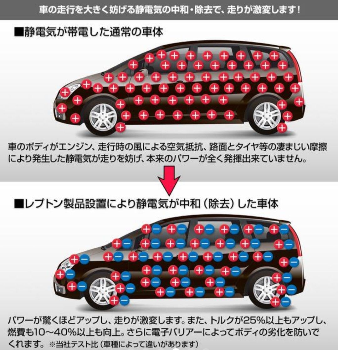 レプトンパワーリアクタータイプ2 車 燃費向上 アーシング トルク 