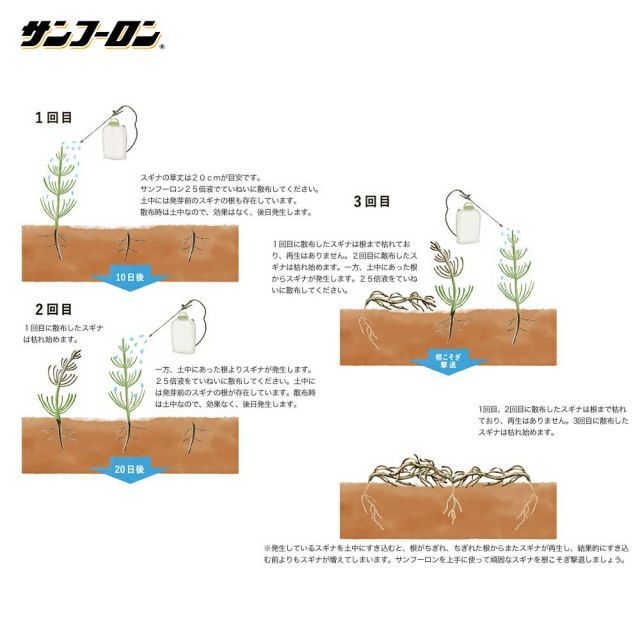 グリホサートイソプロピル塩41% 大成農材