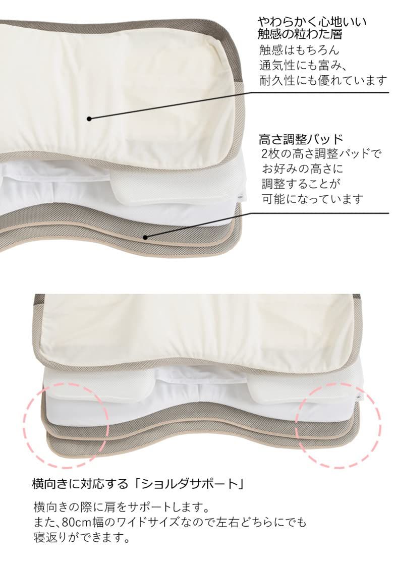 快眠 寝返り