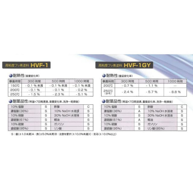 太平化成 エイトシール