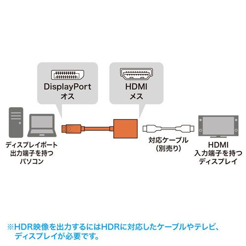 HDR対応 AD-DPHDR01X5