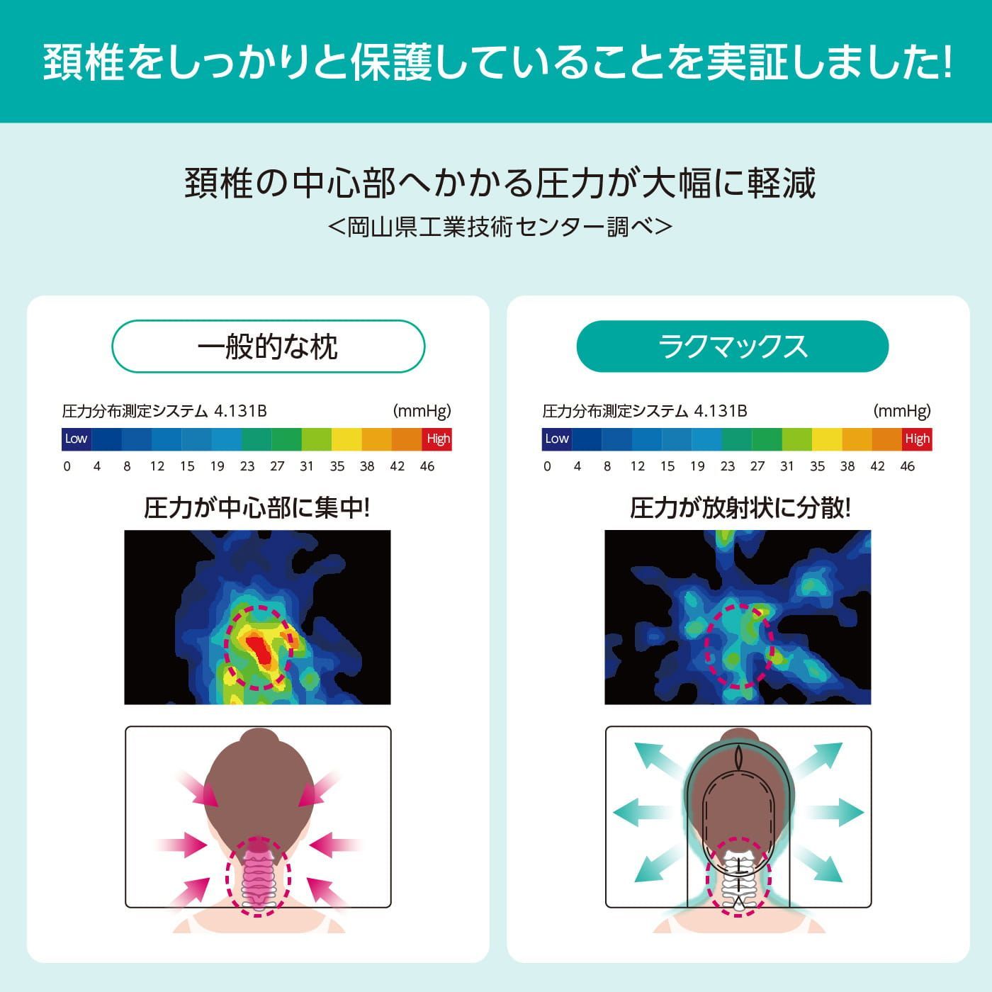 頚椎枕 首が痛くならない枕 RAKUMAX「ラクマックス・ワイド備長炭