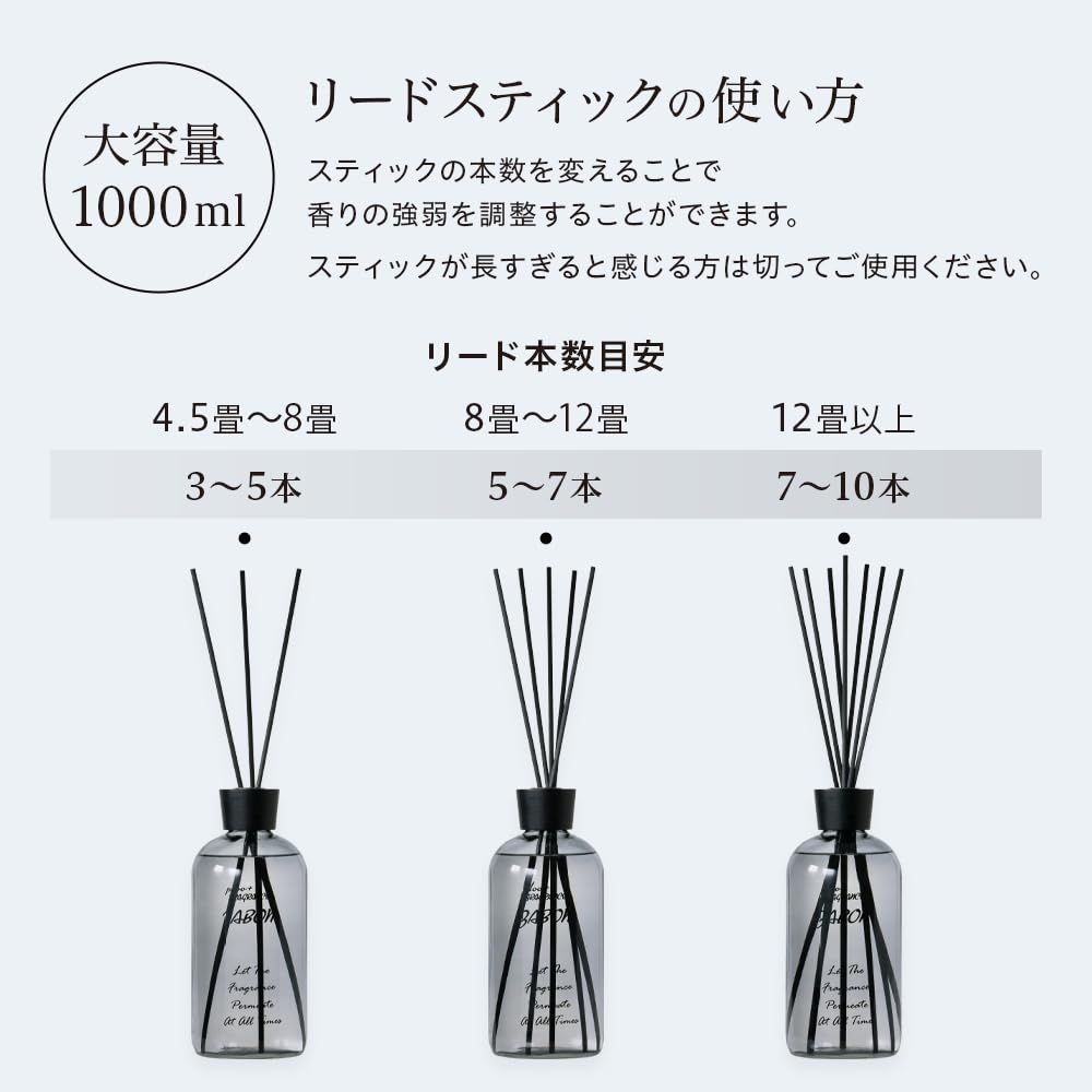 約12ヶ月分 芳香剤