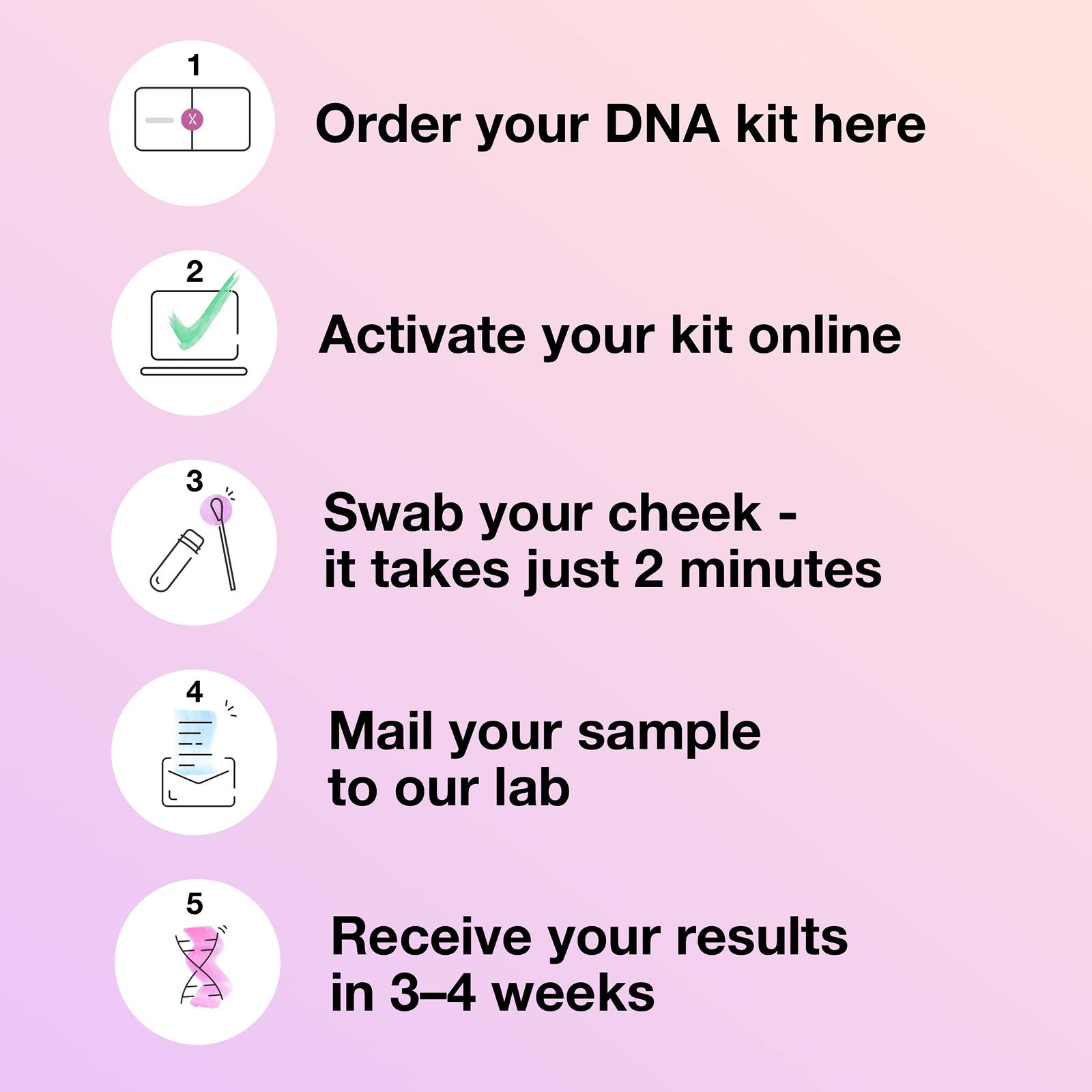 MyHeritage DNAテストキット: 祖先と民族をカバーする遺伝子検査 Amazon | MyHeritage DNAテストキット: 祖先と民族をカバーする