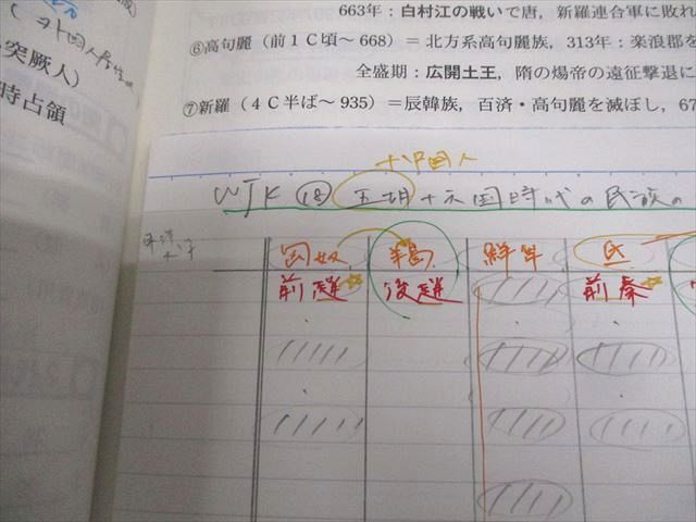 代々木ゼミナール 代ゼミ 早稲田大学/慶應義塾大学/上智大学 早慶上智世界史 テキスト 2017 夏期 佐藤幸夫 012m0D 代々木ゼミナール 代ゼミ 早稲田大学/慶應義塾大学/上智大学