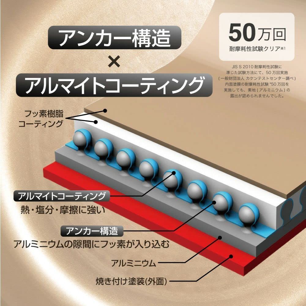 在庫処分】エバークック マルチパン 24㎝ オール熱源対応(IH対応