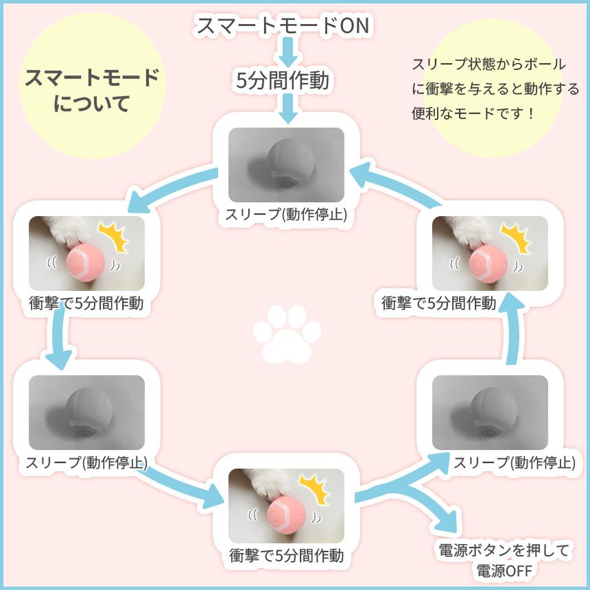 猫用品 猫おもちゃ 猫じゃらし 4個セット ペットのおもちゃ 電動ボール 2色選べる 犬 猫 猫じゃらし 猫ボール 自動 充電式 回転 振動 移動 光る ストレス解消 運動不足解消 ダイエット 肥満 留守番 キャット ドッグ 犬用 猫用