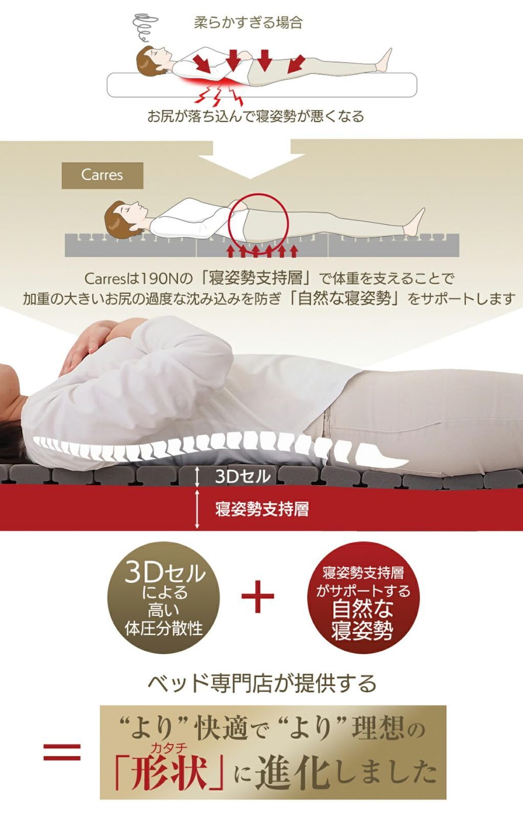 三つ折り 高反発マットレス