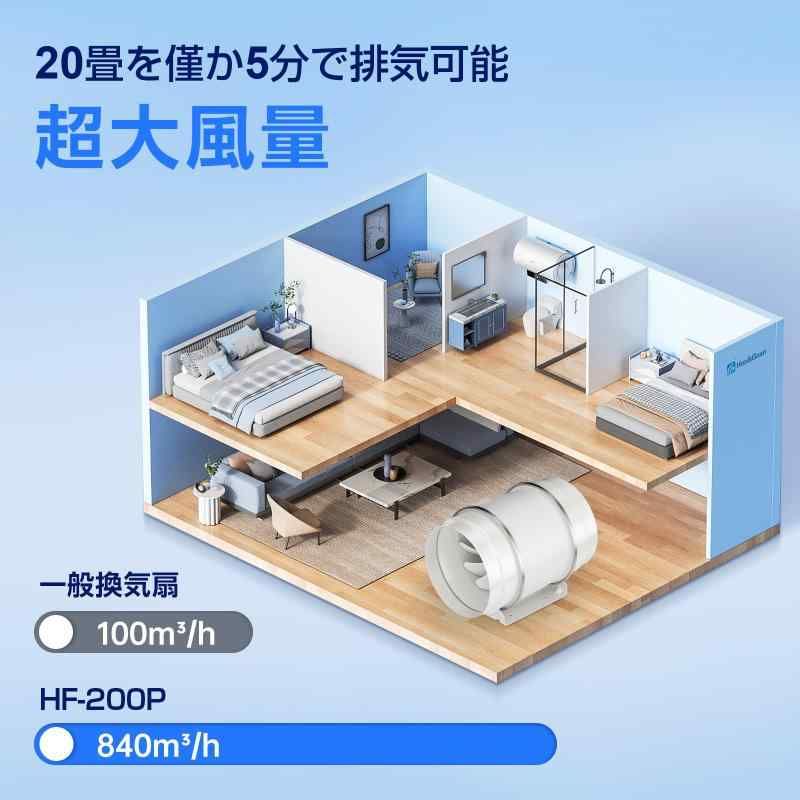 200mm 強力