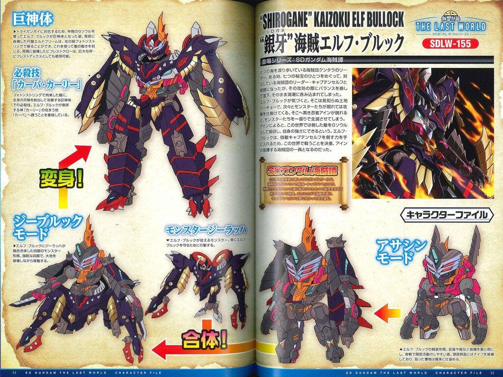 メディアパル キャラクターファイルブック SDガンダム ザ