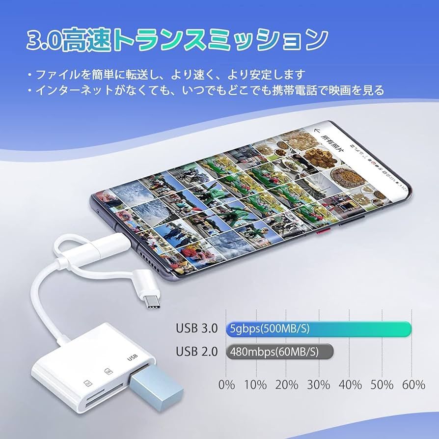  SDカードリーダー 3in1 iPhone iPad Type-C Micro-USBに適用 SD カードリーダー 3i