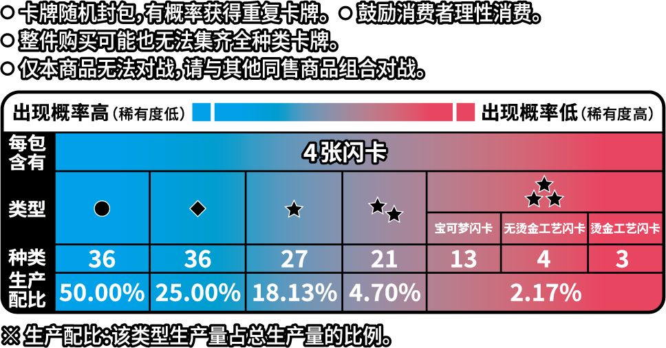 中国限定版】ポケモンカード「宝石包」“Gem Pack” Vol.2 ジェムパック