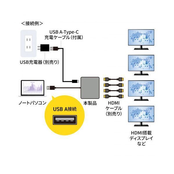 サンワサプライ USB-HDMIディスプレイアダプタ