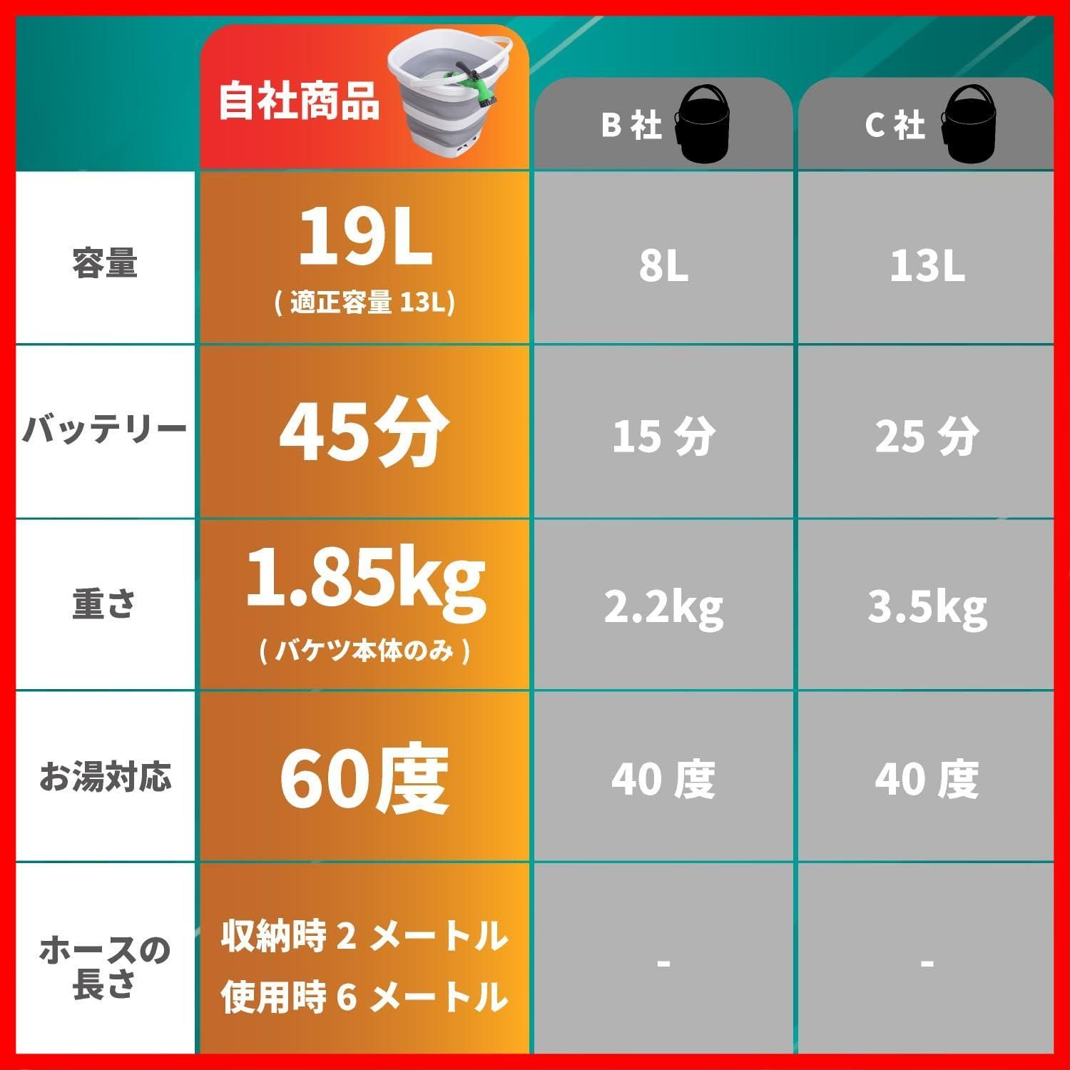 USB充電式 水道接続不要