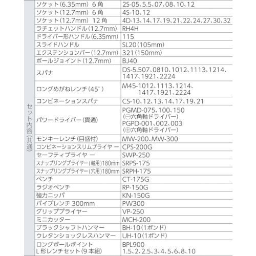 C63 TONE サービスボードセット トネ C 63 工具 一式 整備 バイク 車 工場 工事 現場 サービスボード JAN 4953488388626 819-9976