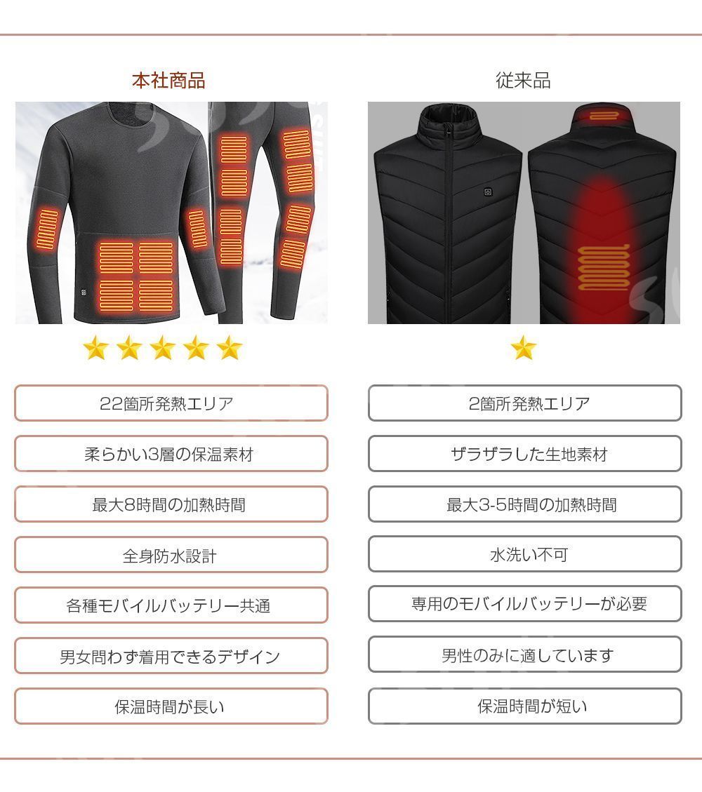 上下セット