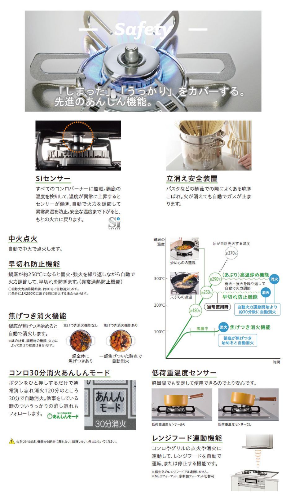 FACEIS ビルトインガスコンロ