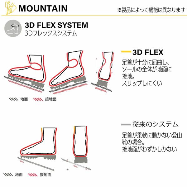 トレッキング LA