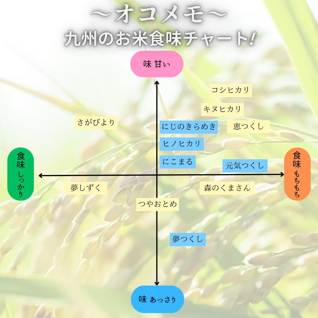 お米 6年産