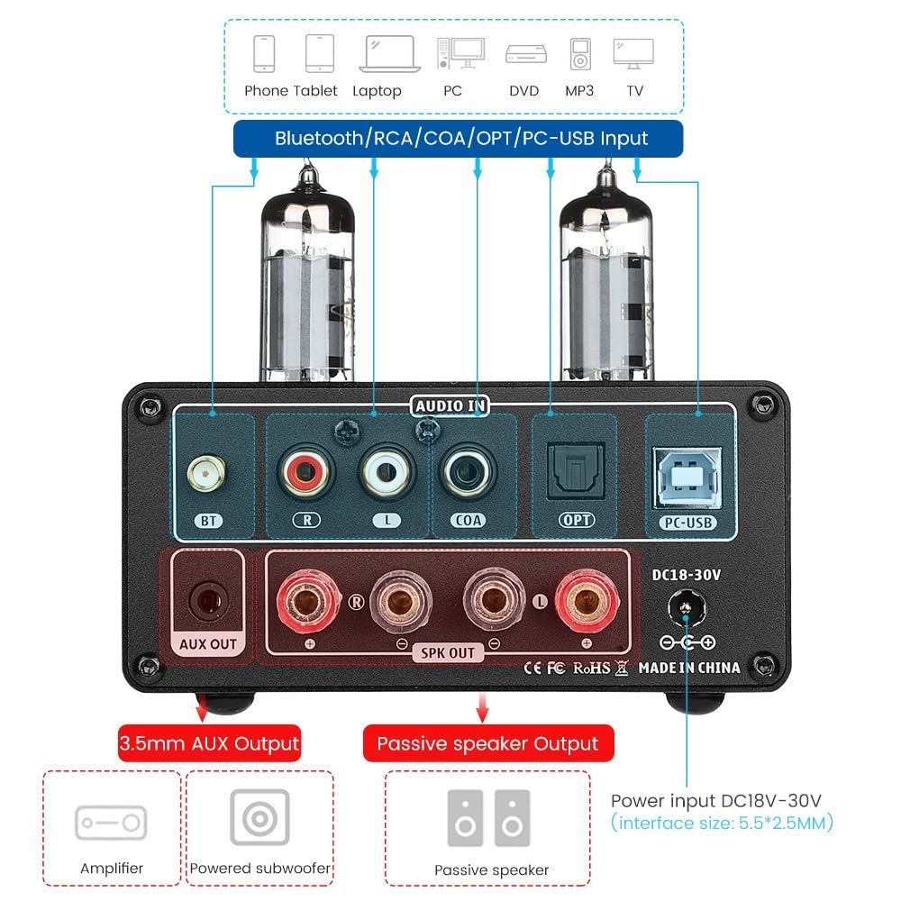 RCA|COA|Opt|PC-USB VUメータ付き