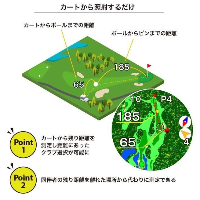 イーグルビジョン Xi
