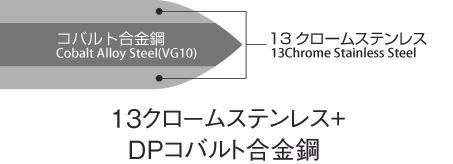 藤次郎 藤寅作 DP割込口金付 牛刀包丁 210mm FU-808 （1点） - メルカリ