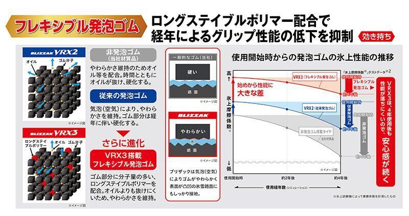 175/65R14 新品スタッドレスタイヤ 4本セット ブリヂストン ブリザック