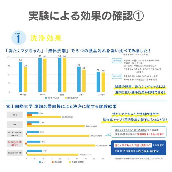 洗たくマグちゃんM 2個 ベビーマグちゃんの贈答バージョン 認定店 マグちゃん 洗濯マグちゃんM 部屋干し【メール便お届け】【代引不可】洗濯用品　洗濯補助用品　SENTAKU MAGCHAN　マグネシウム 宮本製作所　洗たくまぐちゃんM(カーキ) 2個セット