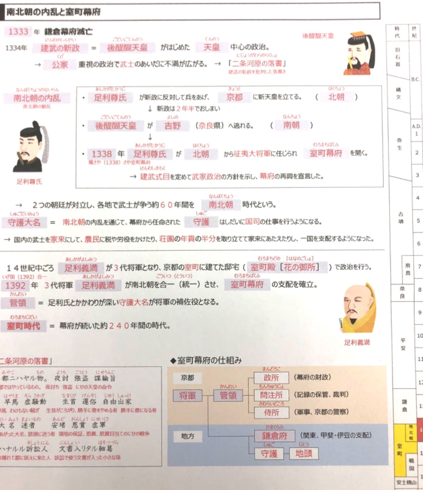 歴史 暗記プリント①   ★中学受験・中1.2.3対象