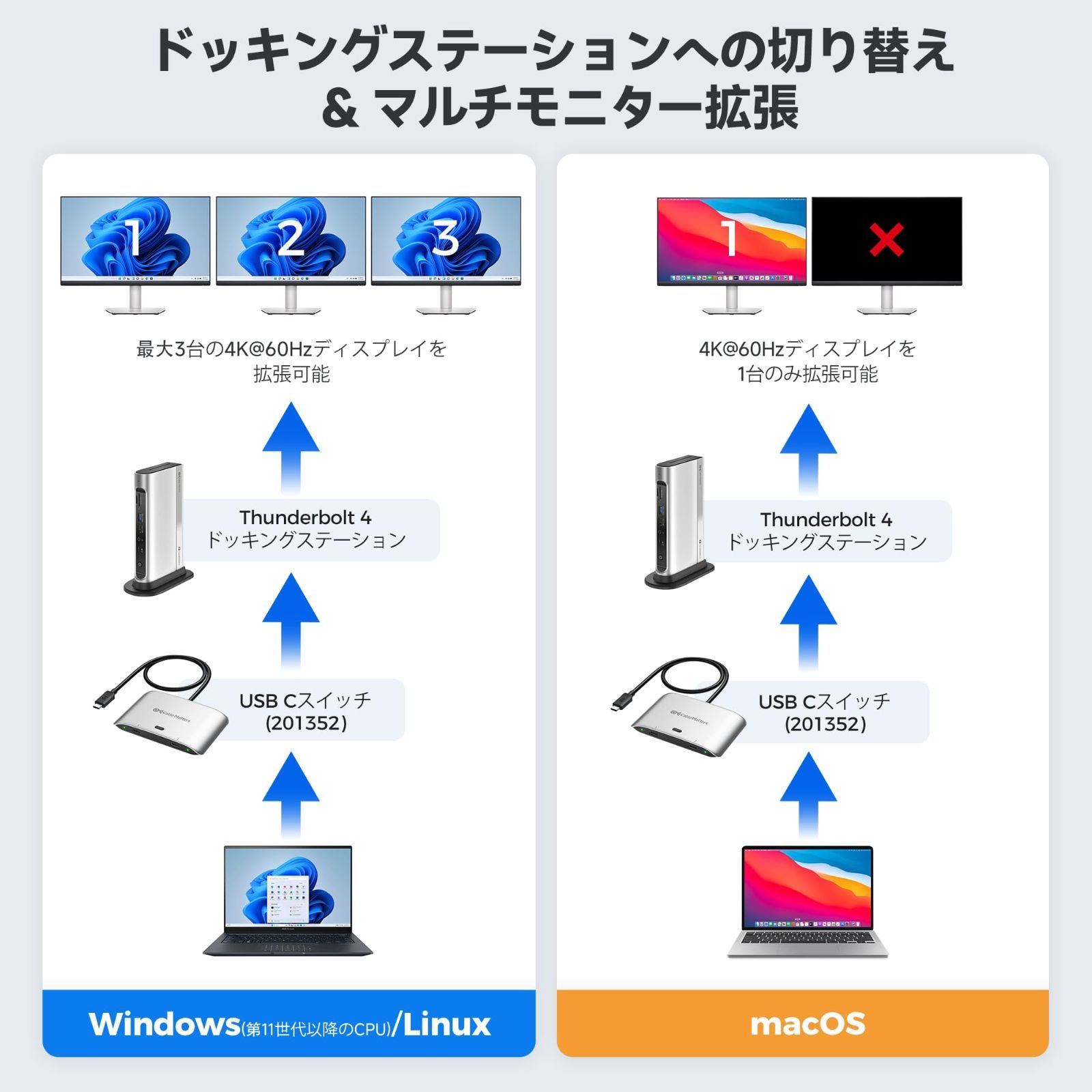 USB4 USB