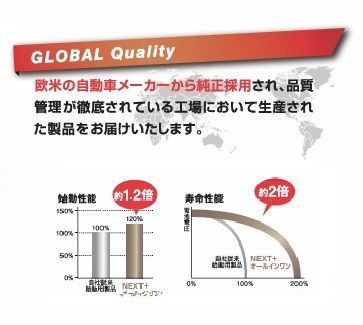 ＮＨＷ１１型用 純正バッテリー