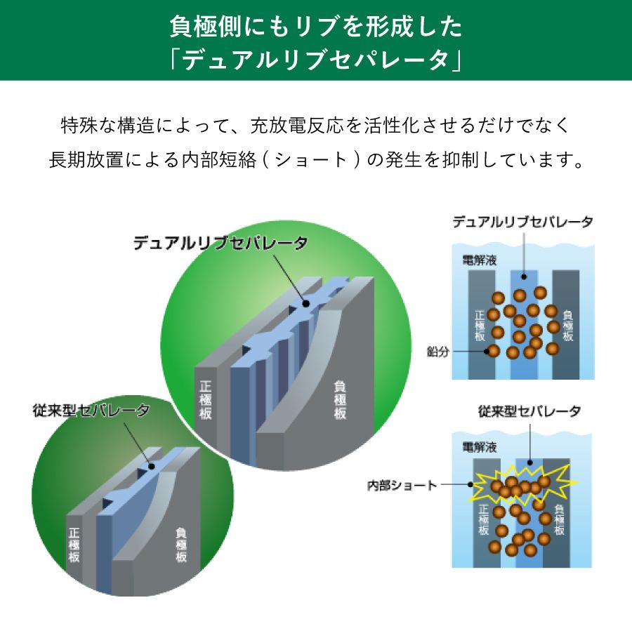 アイドリングストップ用 バッテリー