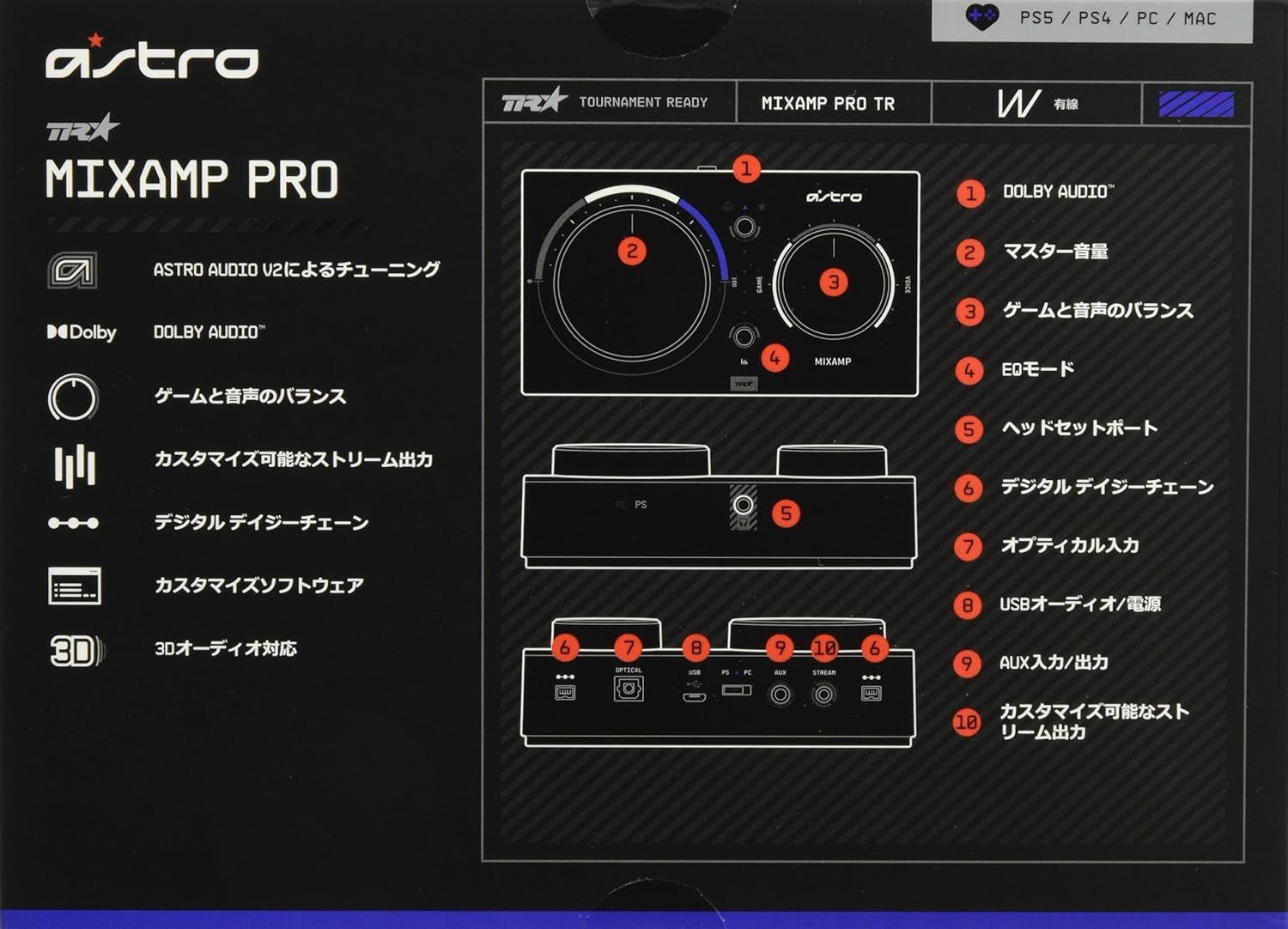 【新品未使用】 ASTRO MIXAMP PRO PS5/PS4/PC対応 ASTRO（ロジクールG） ミックスアンプ ASTRO ゲーミング Gaming