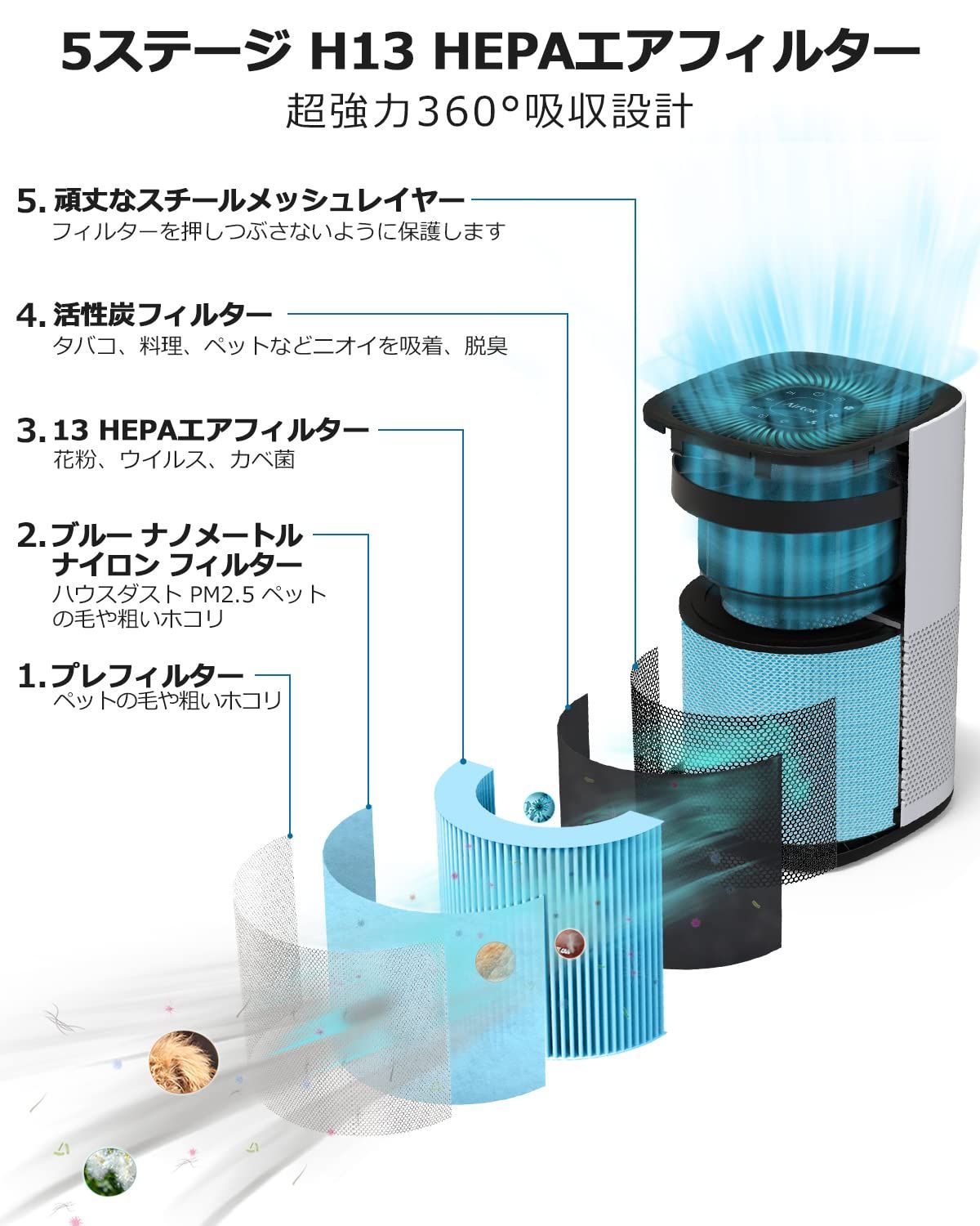 空気清浄機 除菌 脱臭 集じん 花粉対策 ホコリ PM2.5 ペットの毛除去