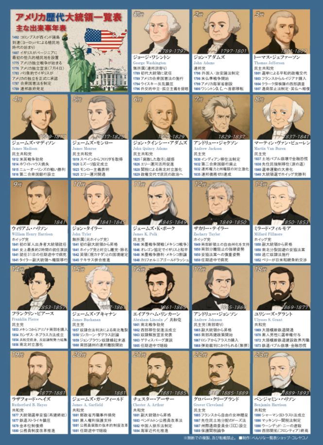 アメリカ歴代大統領一覧表・主な出来事年表 【A4サイズ・両面カラー
