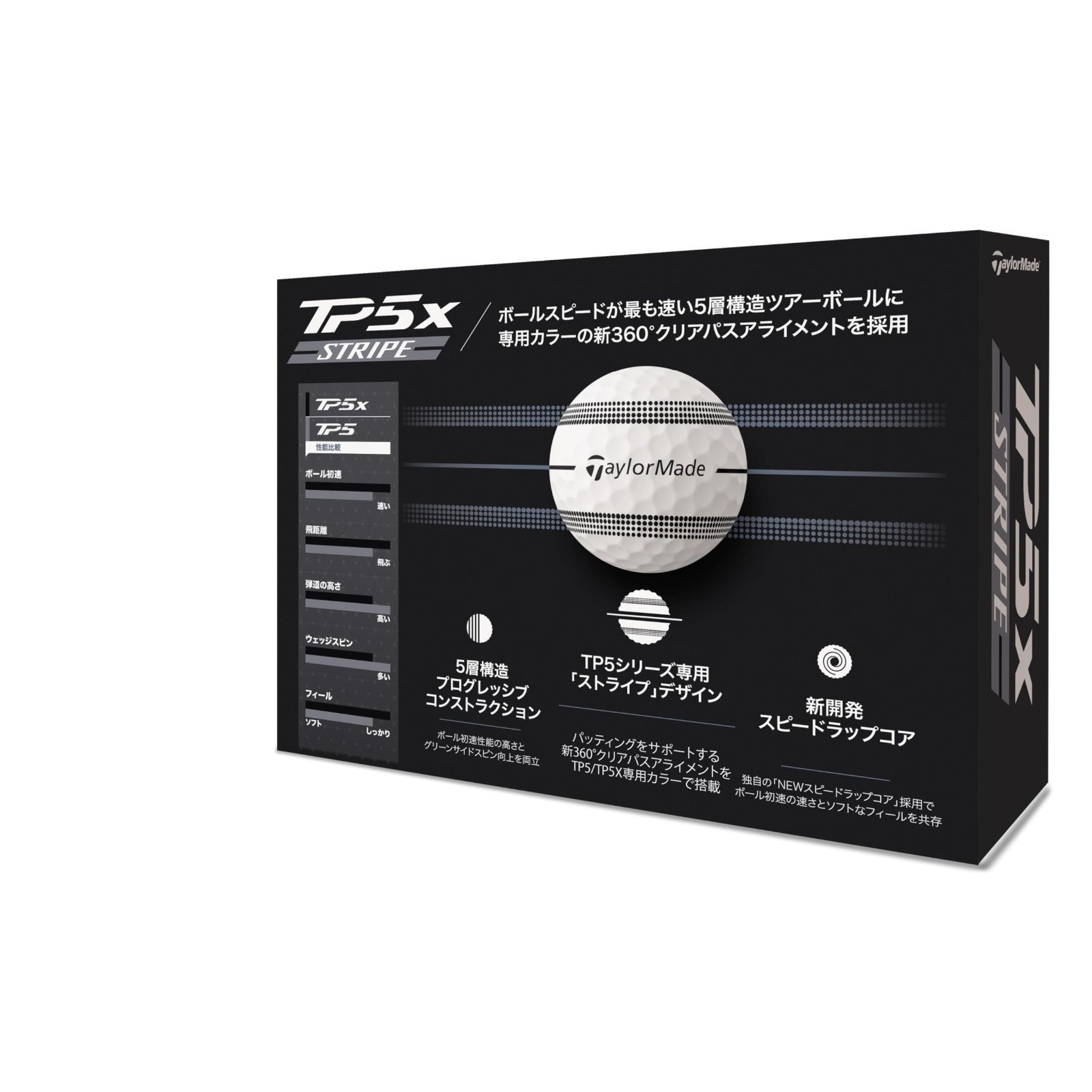 【6ダース72個・未使用・箱付】TP5x STRIPE ストライプ ゴルフボール NEW TP5x ストライプ ボール | NEW TP5x STRIPE BALL