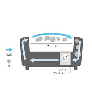 XGRILL PREMIUM