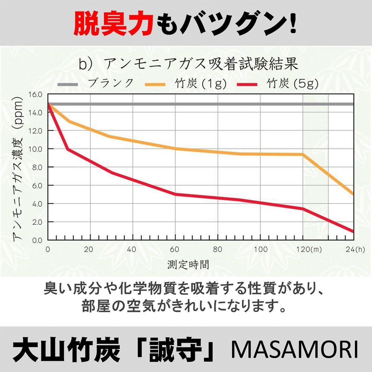 脱臭剤 大山竹炭