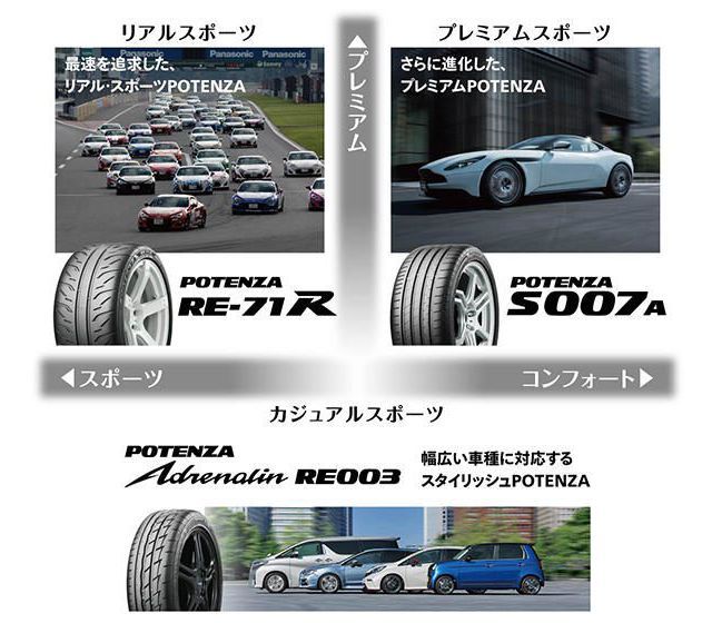 タイムセール】245/35R20 新品サマータイヤ 1本 BRIDGESTONE POTENZA