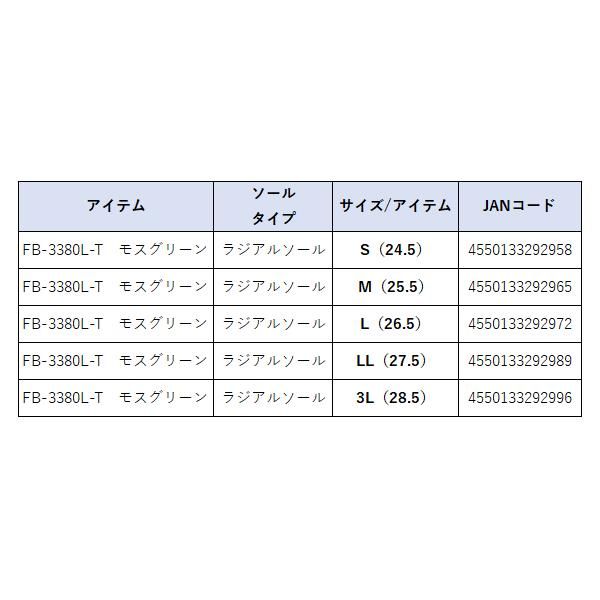 ダイワ