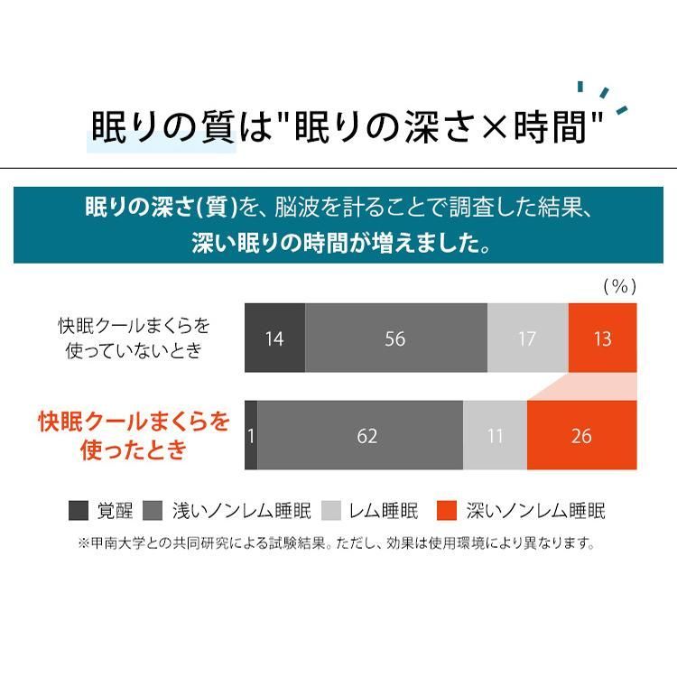 発熱